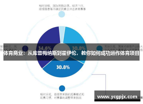 体育商业：从库普梅纳斯到霍伊伦，教你如何成功运作体育项目